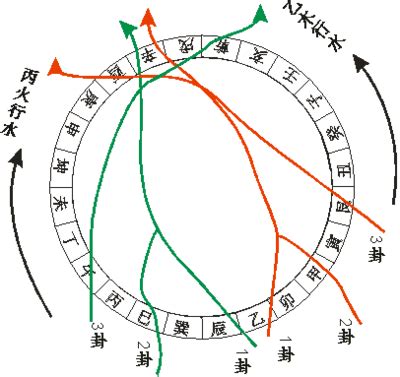 三合風水|三合派